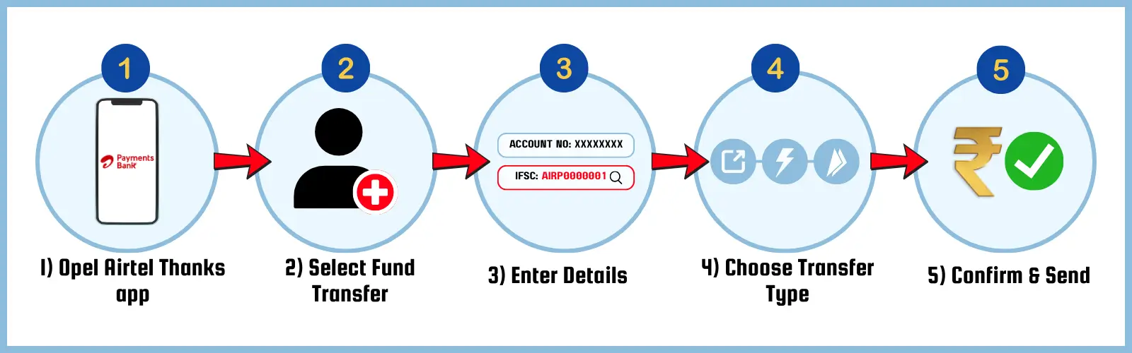 Step-by-step guide: How to use Airtel Payments Bank IFSC code AIRP0000001 for NEFT, RTGS, and IMPS transfers via Airtel Thanks app
