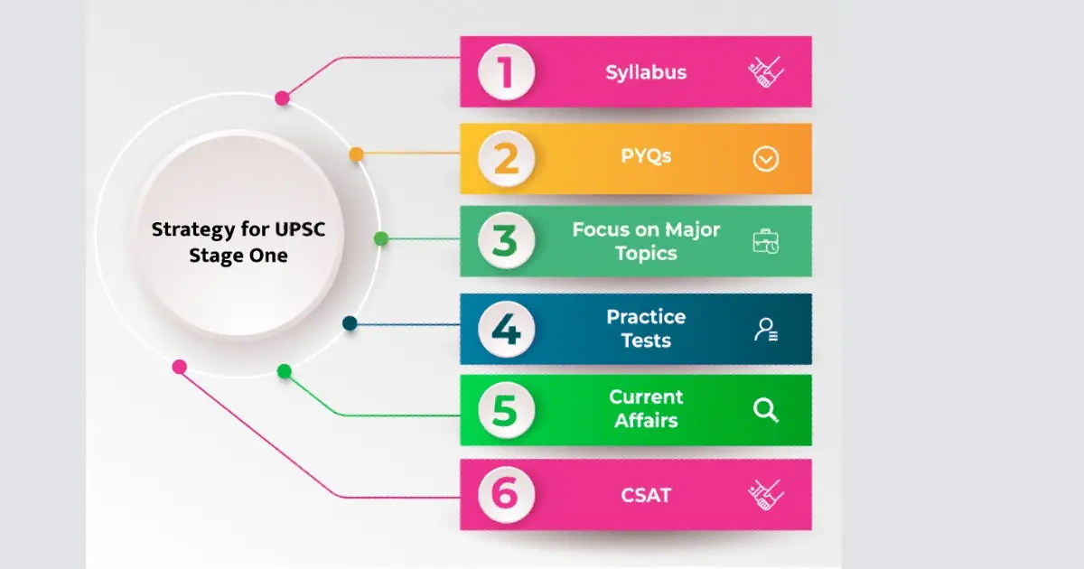 Getting a Government Job After Graduation in India: Your 2026 Guide